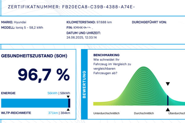 Batteriezertifikate: Verstehen Sie SOH?