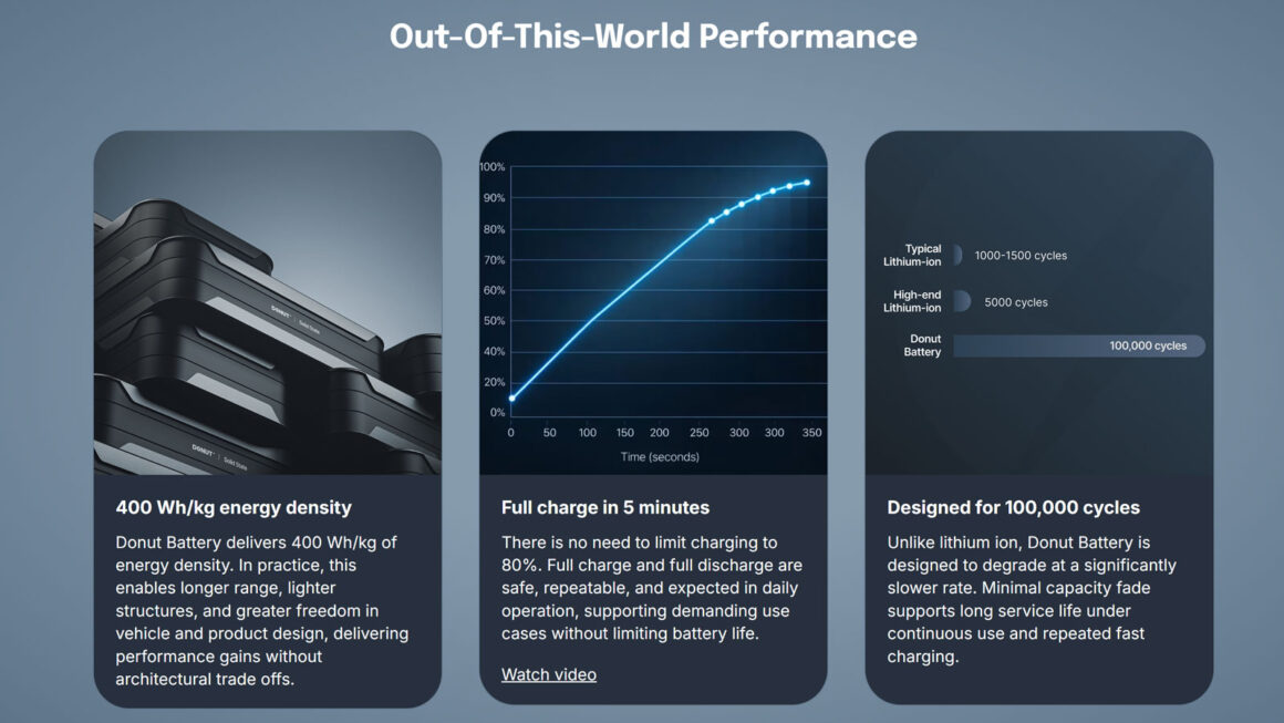 Die fantastische Donut-Batterie